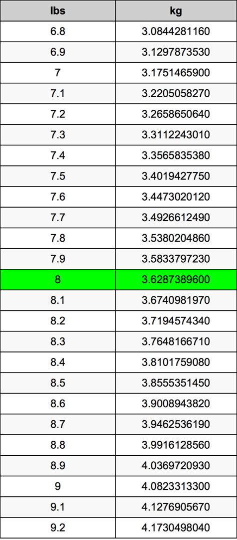 8st 8lbs in kg .